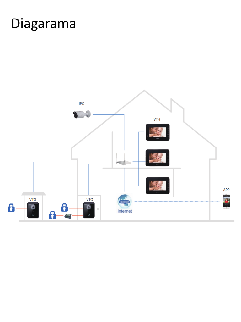 DAHUA DEE1010B - Modulo para controlar segunda puerta / Compatible con DAHUA VTO4202FX, VTO2202F-P- VTO2211G-WP, VTO2111DPS2, VTO2101EP /  RS485 #TocToc