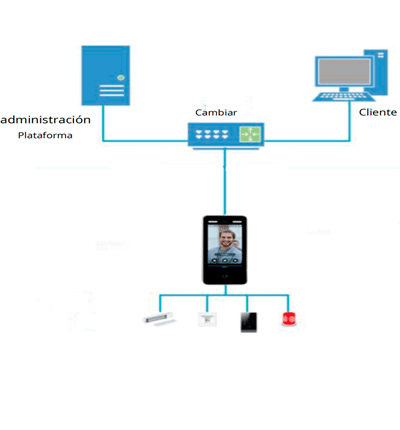 DAHUA DHI-ASI8213Y-V3 Control de Acceso con Reconocimiento Facial/ Pantalla táctil LCD de 10,1 pulgadas/ Lente doble gran angular de 2 MP/ 100 000 imágenes de rostros y trabajar sin red/ detección de vida #ControlAcceso