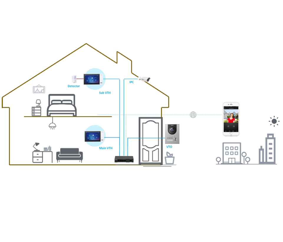 DAHUA KTP01(S) - Kit de Videoportero IP con Frente de Calle metálico, Monitor y Switch POE/  Pantalla LCD Touch de 7"/ Camara 2MP Antivandalico/ Ranura SD 4GB/ IP65/ Soporta 8 Sensores de Alarma. #TocToc