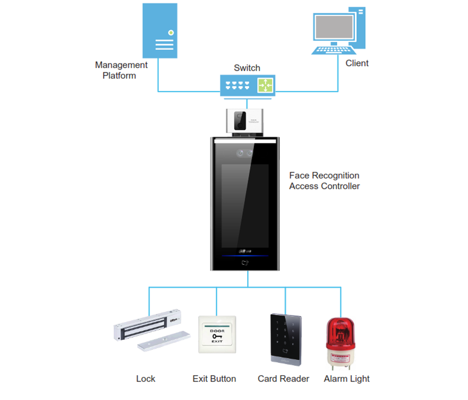 DAHUA ASI7213XT1- Control de acceso STANDALONE por Reconocimiento Facial con Detección de Temperatura/ 100,000 Rostros/ Para Interior/Pantalla 7" #COVID19 #AccesoProfesional